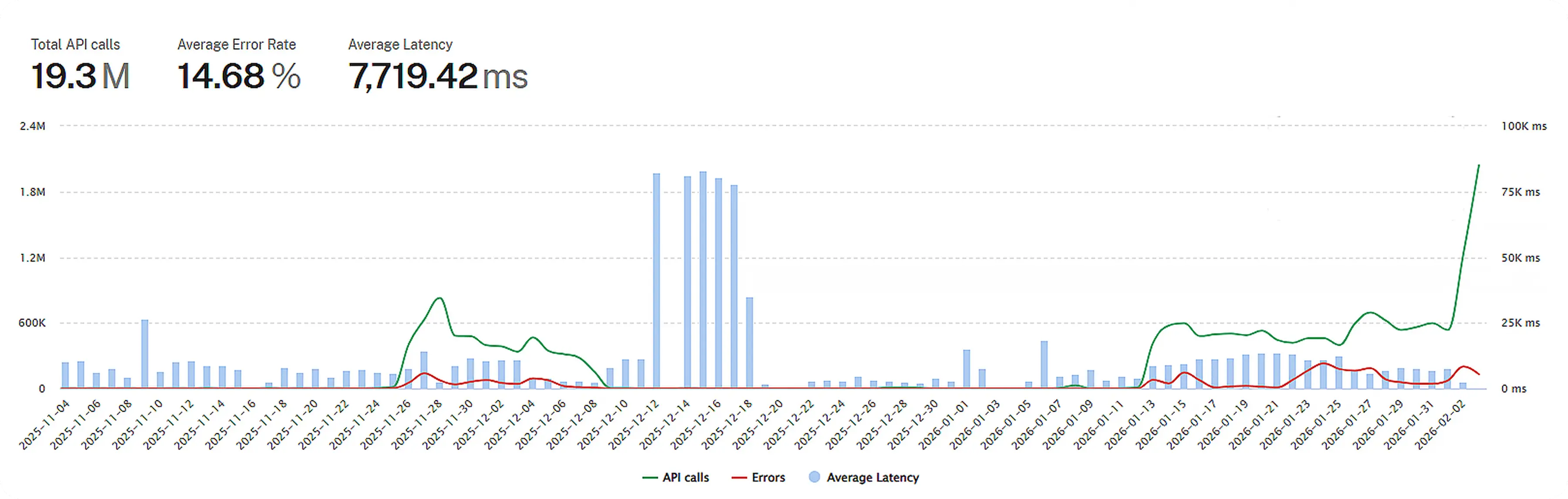 API stats screenshot 3